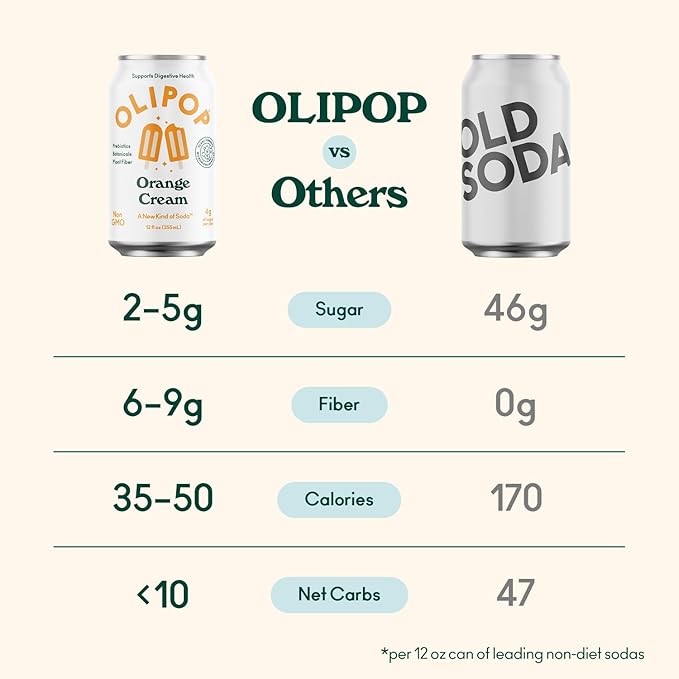 OLIPOP Prebiotic Soda Pop Orange Cream A New Kind of Soda Packed with Prebiotics Fiber and Botanicals Gluten Free GMO Free 12oz (12-Cans)