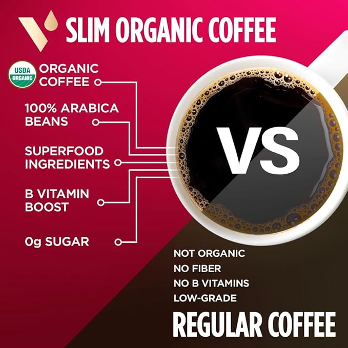VitaCup Slim Organic Coffee Pods Diet Support with Ginseng Garcinia B Vitamins Bold Medium Dark Roast Single Serve Pod Compatible with Keurig K-Cup Brewers16 Ct