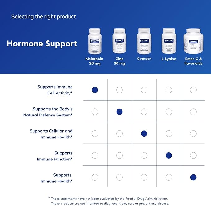 Pure Encapsulations Melatonin 20 mg - Not Intended for Sleep Support - for Immune System &amp Healthy Cells - 99.5% Purity Melatonin - Gluten Free &amp Non-GMO - 180 Capsules