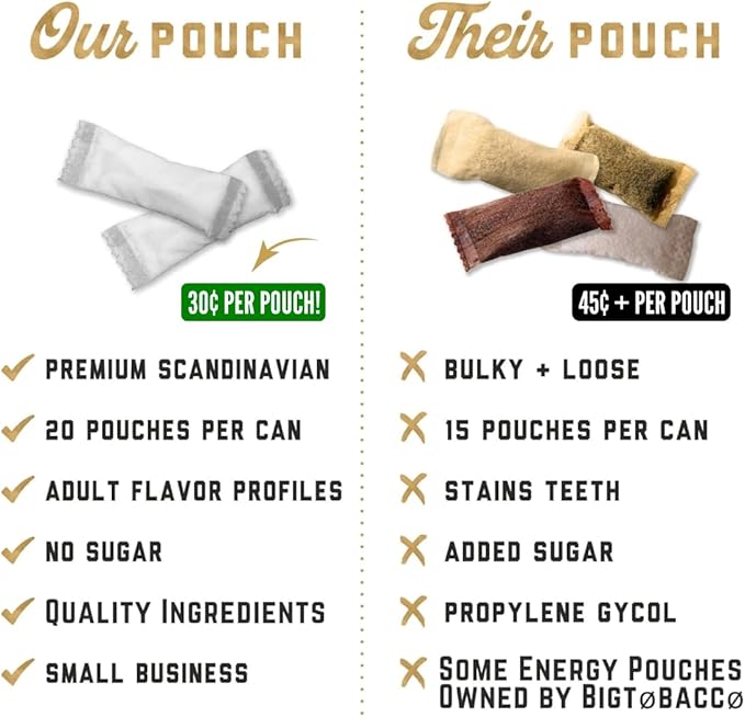 Deckiez Energy Pouches 5 Cans (100 Servings) Sugar Free Caffeine Supplement Coffee Pouches &amp Energy Drink Alternative 50mg Caffeine Pouches Jalapeño Lime Flavor