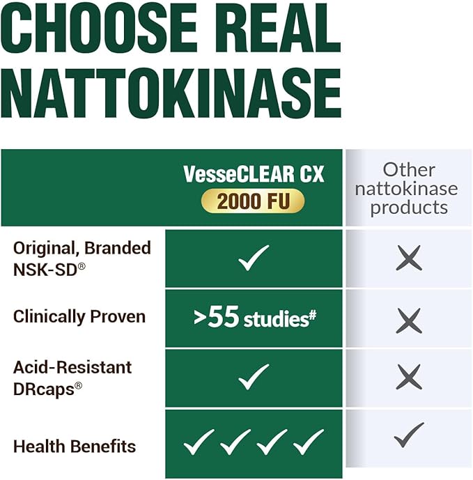 LABO Nutrition VesseCLEAR CX: Nattokinase NSK-SD + Gamma Oryzanol for Clean Blood Vessel &amp Healthy Ageing Japan's Most Clinically Studied Support Healthy Cholesterol Heart Vegan Acid-Resistan