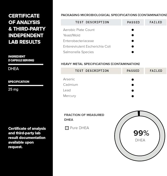Toniiq Ultra High Strength DHEA 25mg Supplement for Men - 99%+ Highly Purified and Bioavailable Micronized DHEA Supplement for Women and Men - DHEA 25 mg - 180 Capsules