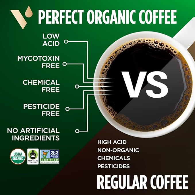 VitaCup Perfect Low Acid Coffee Ground USDA Organic &amp Fair Trade Mycotoxin Free Dark Roast Guatemala Single Origin Clean &amp Pure 20 ounces 52 Servings