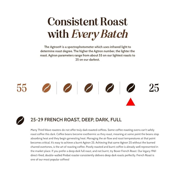 Boxer Coffee Dark Roast Whole Bean – French Roast 2.5 LB Bag – Specialty Grade Gourmet Artisan Coffee