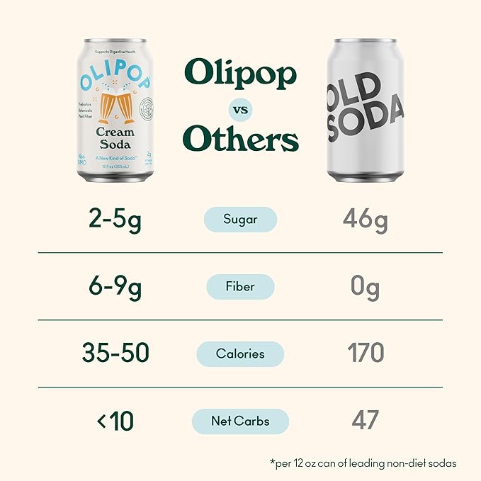 OLIPOP Prebiotic Soda PopCream SodaPantry Pack Packed with PrebioticsFiberand BotanicalsGluten FreeVeganGMO Free12oz(Pack of 24)