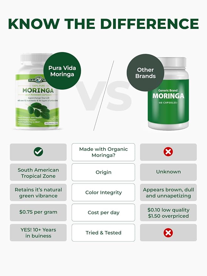 PURA VIDA MORINGA Organic Moringa Capsules Pure Moringa Leaf Powder Single Origin for Energy Metabolism &amp Immune Support 120ct 500mg Caps