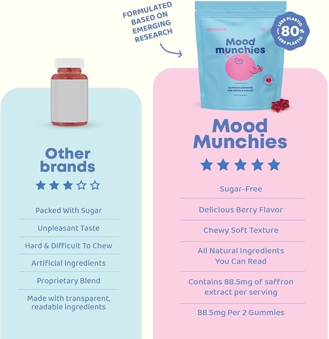 JoySpring Mood Munchies Saffron Gummies for Kids 4+ | Saffron Extract Supplement with GABA Passion Flower &amp St Johns Wort | Sugar Free Vegan Brain Support &amp Kids Focus Gummies | Crafted in US