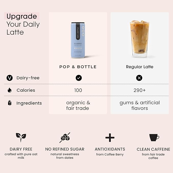Pop &amp Bottle Oat Milk Lattes - Cold Brew with Coffee Berry Antioxidants MCT Oil Organic Dairy Free Gluten Free Great as Iced Coffee Lightly Sweetened with Dates - Classic 8 Fl Oz (12 Pack)
