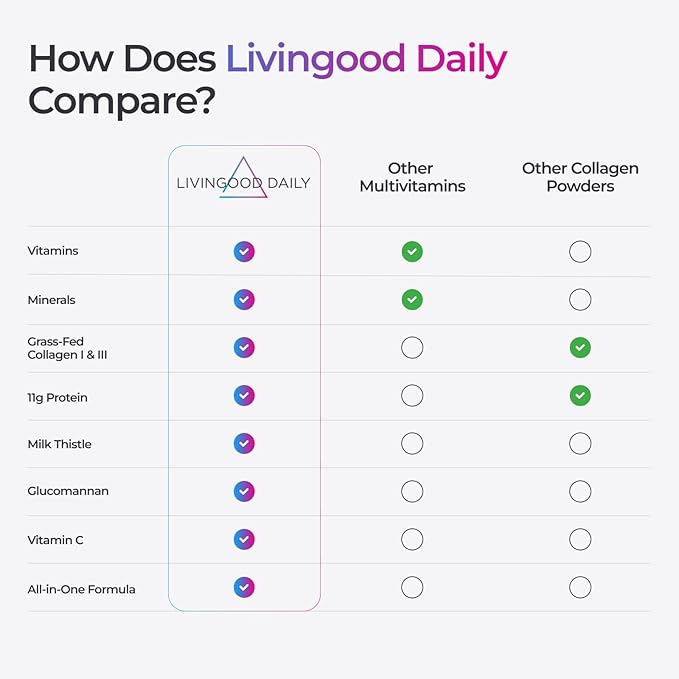 Livingood Daily Collagen Powder for Women &amp Men Grass Fed Hydrolyzed Collagen Peptides Protein &amp Multivitamins for Healthy Hair Skin &amp Nails Keto &amp Paleo Gluten Free Chocolate 3