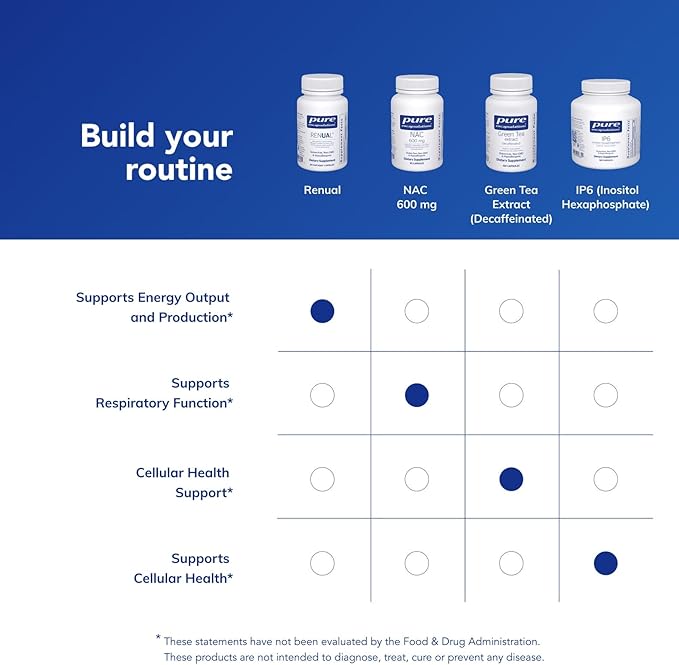 Pure Encapsulations Renual | Urolithin A Supplement | Support for Muscle Function Cellular Energy Production Mitochondrial Health and Healthy Aging* | 60 Caplique Capsules