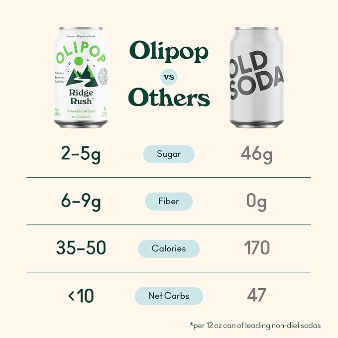 OLIPOP Prebiotic Soda Pop Ridge Rush Pantry Pack Packed with Prebiotics Fiber and Botanicals Gluten Free GMO Free 12oz (12-Cans)