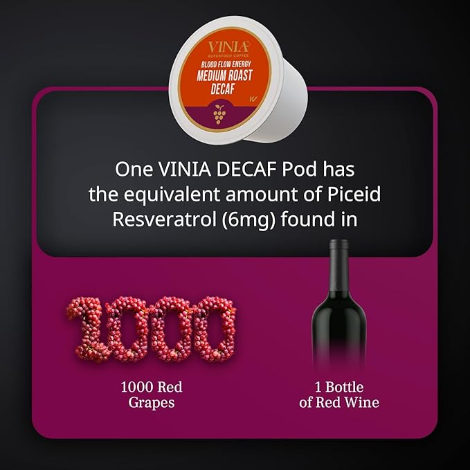 VINIA Decaf Medium Dark Roast Coffee with Red Grape Piceid Resveratrol Nitric Oxide for Heart Health Alertness Physical Energy &amp Blood Flow Circulation. 30ct K-Cup Pods