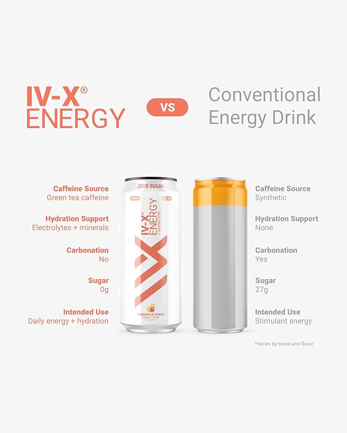IV-X (IV-X - 12-Pack Pineapple Peach 16oz Cans - Energy &amp Focus &amp No Artificial Colors - 200mg of Green Tea Caffeine Himalayan Salt &amp Utah Sea Minerals - Gluten-Free &amp Vegan Friendl