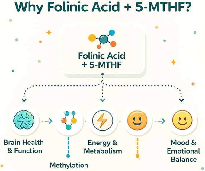 Folinic Acid Drops Kids &amp Adults – 800 mcg + L-Methylfolate + B12 +P5P B6 Gentle Methylation Magnesium Glycinate Vitamin D3 &amp C Folate Support for BrainFocus Mood &amp Cellular Health 5-M