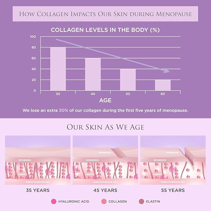 Revive Collagen Menopause Beauty Sleep — Hydrolyzed Marine Collagen Drink for Women 7500MG Zinc Chicory Root Fiber Vitamin D &amp K Supports Sleep Quality Apple &amp Blackcurrant Flavour — 28
