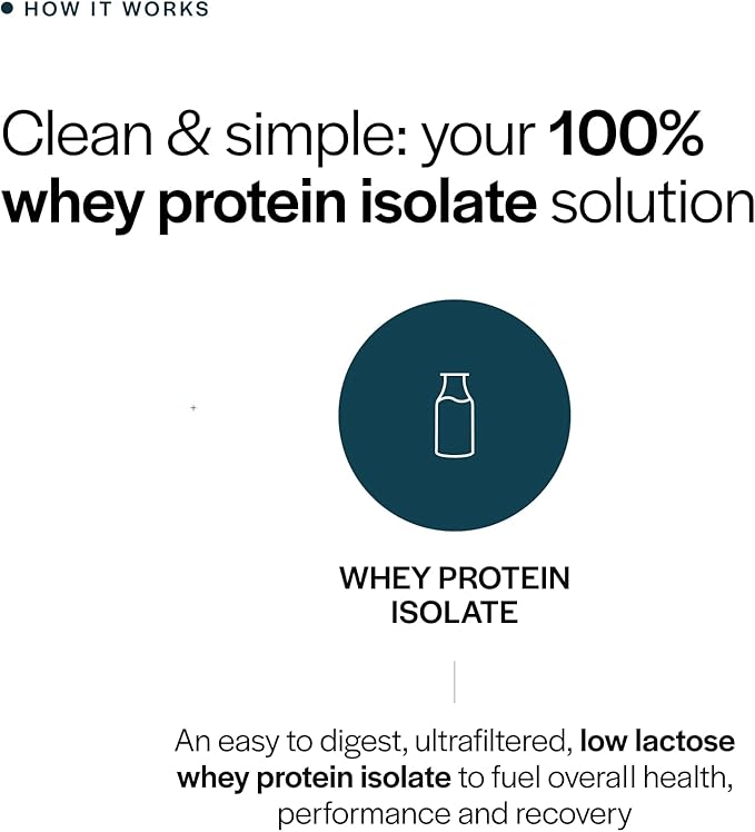 Gainful Whey Protein Isolate Powder 25g Clean Protein per Serving Unflavored Supports Lean Muscle and Recovery Virtually Lactose-Free No Artificial Ingredients Ultra Versatile 14 Servings