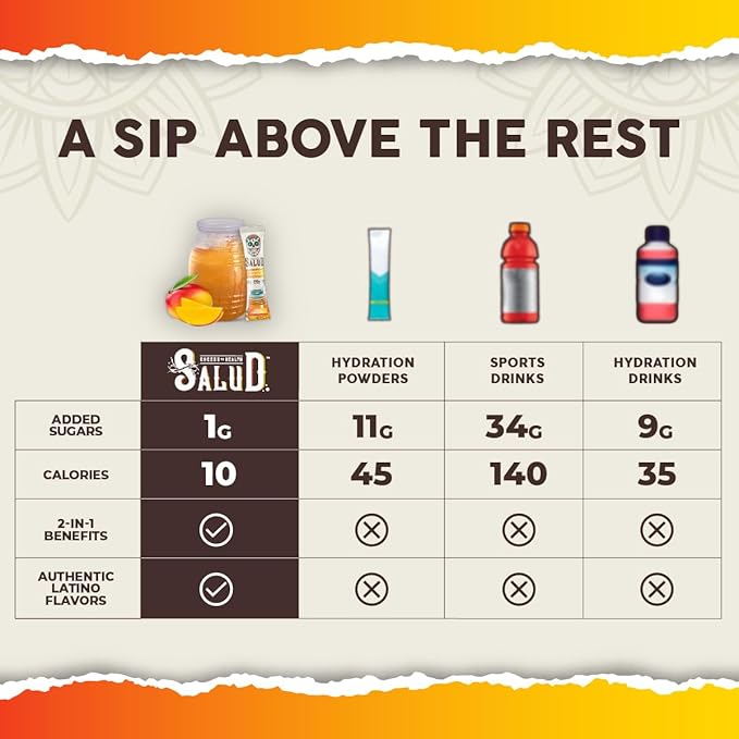 Salud 2-in-1 Hydration Packets + Immunity Electrolytes Powder Mango - Agua Fresca Drink Mix Elderberry Dairy &amp Soy Free Non-GMO Gluten Free Vegan Low Calorie 1g Sugar (15 Servings)