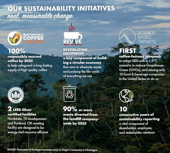 Farmer Brothers Premium Blend 100% Arabica Ground Coffee - 5 lb. Bag