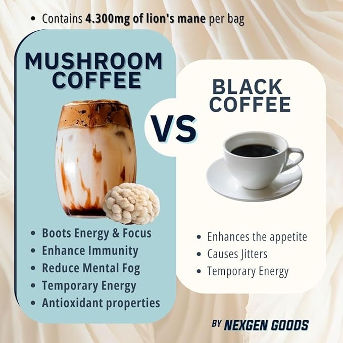 NexGen Goods Focus Coffee :Brain Boosting Nootropic Organic Mushroom Coffee with Lion’s Mane &amp Adaptogens – Premium Colombian Ground Coffee for Mental Clarity &amp All Day Energy Boost | 22 Servi