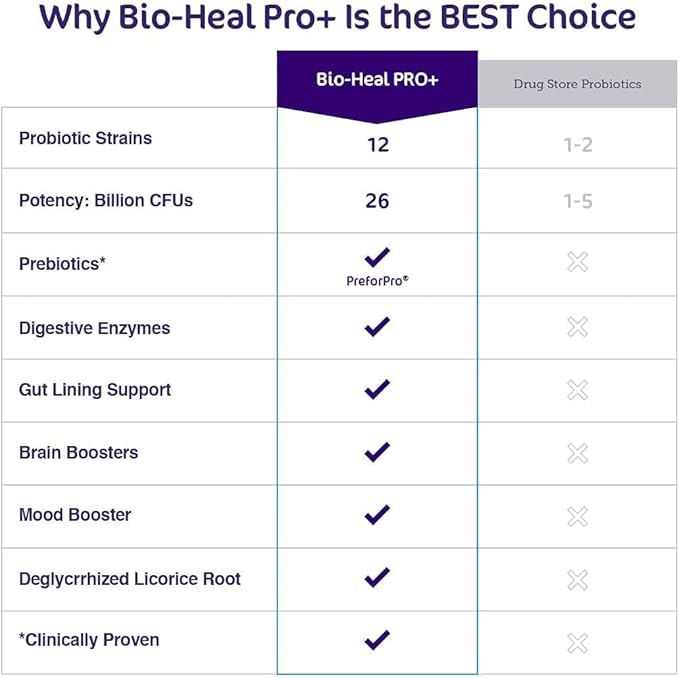Aspire Nutrition Bio-Heal Pro+ 6-in-1 Probiotic Powder Supplement – Daily Probiotic Formula for Women Men and Kids - 30 Day Supply