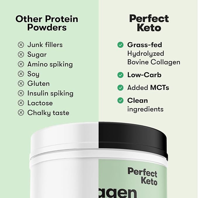 Perfect Keto Collagen Protein Powder with MCT Oil - Grassfed GF Multi Supplement Best for Ketogenic Diets Use as Keto Creamer in Coffee and Shakes for Women &amp Men (Mint Chocolate)