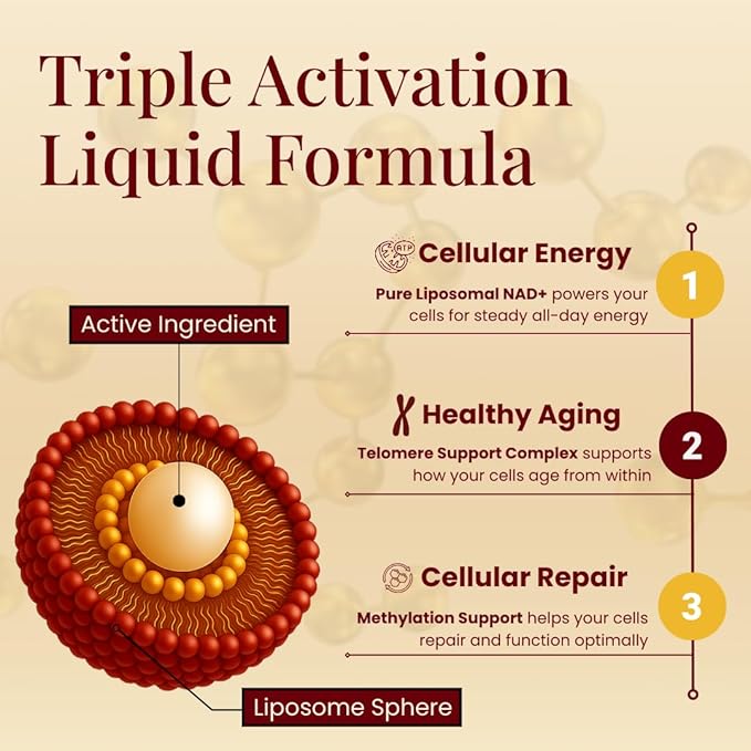 Liposomal NAD+ Supplement Liquid Drops - High Potency NMN Alternative for Cellular Energy Healthy Aging &amp Brain Fog - Fast-Absorbing NAD Liquid Formula (2oz)