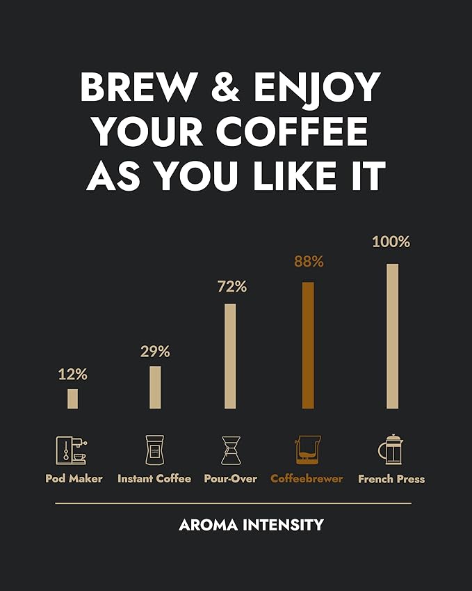 Gourmet Outdoor Coffee Gift Set for Men &amp Women - 10 World's Finest Single Origin Specialty &amp Organic Coffees in Innovative Brewers | Sampler Box for Coffee Lover to Brew &amp Enjoy Anytime