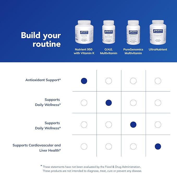 Pure Encapsulations Nutrient 950 with Vitamin K 180's - Multivitamin &amp Mineral Supplement - Bone &amp Arterial Support* - Optimal Absorption - Gluten Free &amp Non-GMO - 180 Capsules