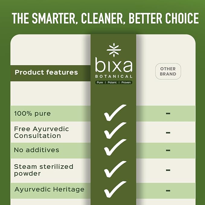 bixa BOTANICAL | Safed Musli Powder | Chlorophytum Borivilianum | Steam Treated Ayurvedic Root | Vegan | Non GMO | Clean Label | Strength and Vitality Support | 7 oz 200 g