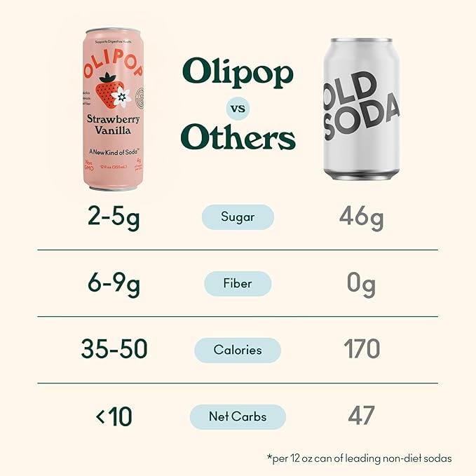 OLIPOP Prebiotic Soda Pop Strawberry Vanilla Pantry Pack Packed with Prebiotics Fiber and Botanicals Gluten Free GMO Free 12oz Skinny (12-Cans)