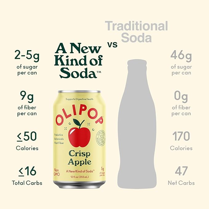 OLIPOP Prebiotic Soda Pop Crisp Apple A New Kind of Soda Packed with Prebiotics Fiber and Botanicals Gluten Free GMO Free 12oz (12-Cans)