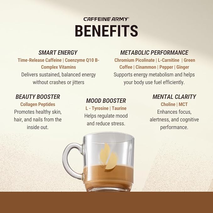 CAFFEINE ARMY Variety Pack | Comprehensive Functional Coffee with MCTs CoQ10 Collagen and Adaptogens: Clean Energy + Supports Daily Attention No Jitters or Crash |12 Stick (4.02 oz)