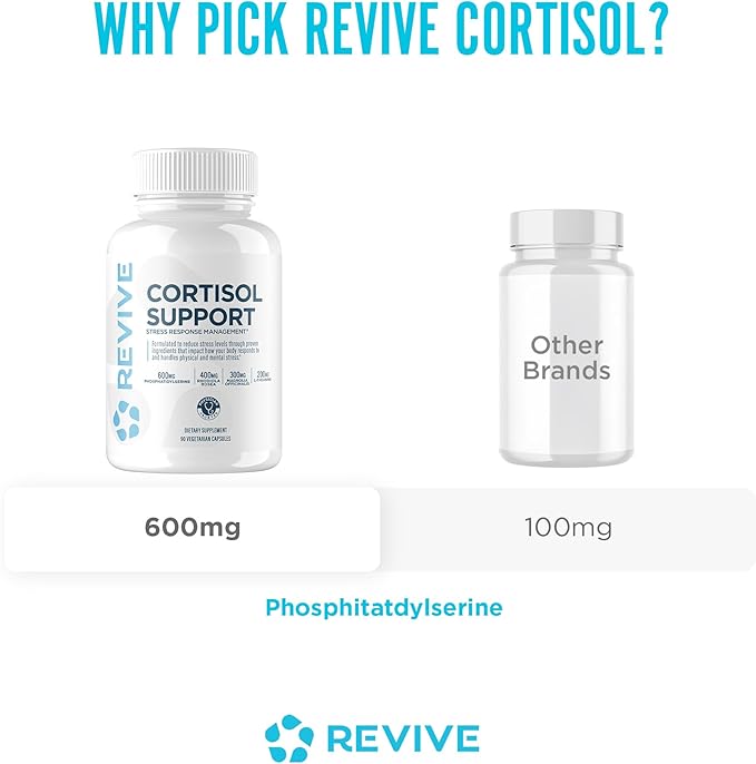Revive MD Cortisol Manager 90 Vegetarian Capsules - Cortisol Supplement w/Magnesium &amp L-Theanine Support Health Focus Energy Fatigue &amp Adrenal Gland Function - Vegan &amp Gluten-Free (30