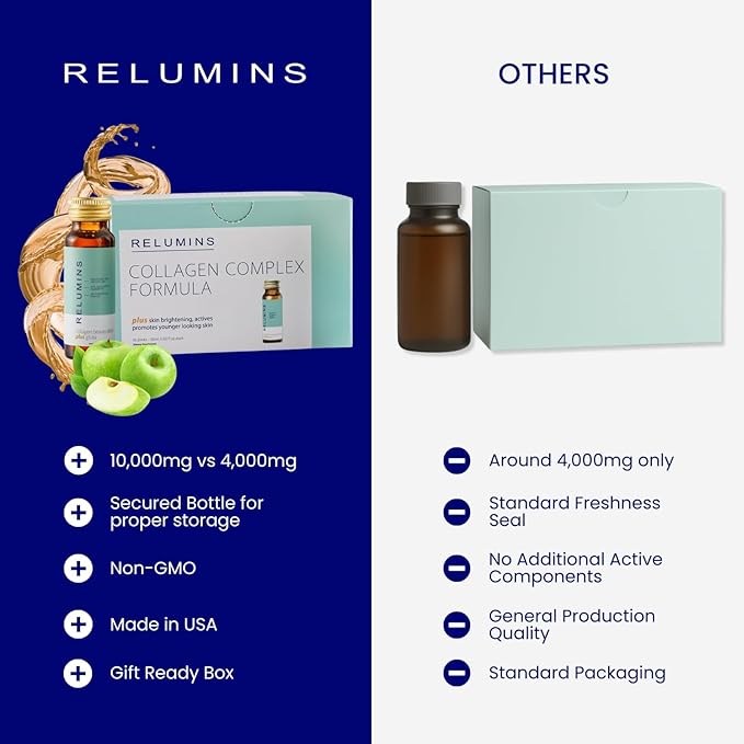 Relumins World's Most Advanced Collagen Drink - 10000mg w/Glutathione &amp Antioxidants | USA's No.1 Liquid Collagen Anti-Aging Spring Glow Essentials | Apple Flavor | Made in USA - 30 Bottles