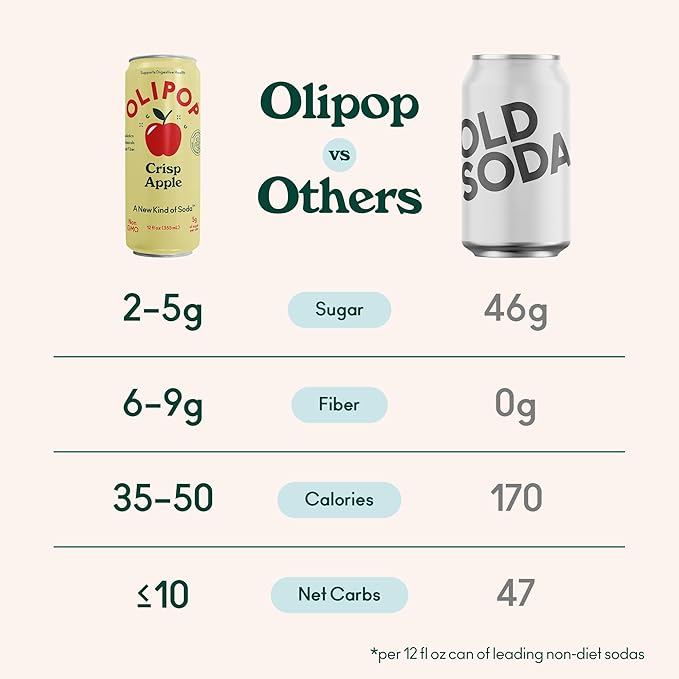 OLIPOP Sparkling Prebiotic Soda Crisp Apple Pantry Pack Packed with Prebiotics Fiber and Botanicals Gluten Free GMO Free 12oz Skinny Can (12 Pack)