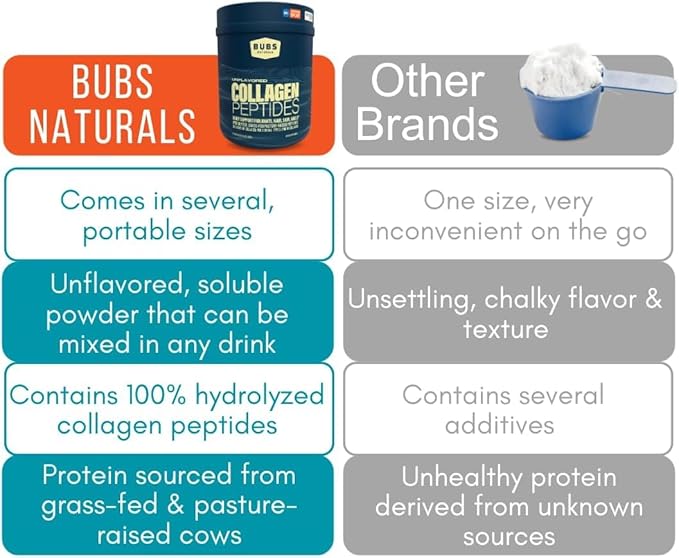 BUBS Naturals Unflavored Collagen Peptides Powder Best Proteins for Joints &amp Skin Pasture Raised Grass Fed Paleo and Keto Friendly Whole30 Approved Non-GMO Dairy &amp Gluten Free 10oz 14 S