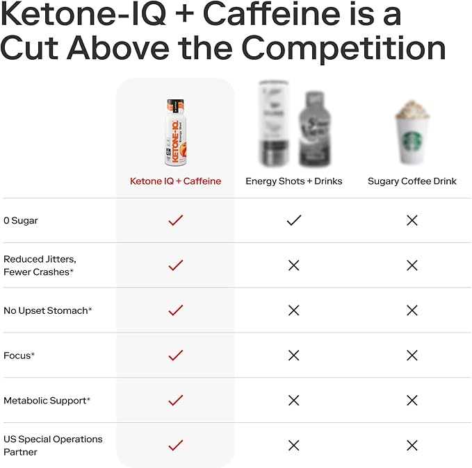 Ketone-IQ Exogenous Ketone Energy Shots with Caffeine - 12 Pack of Green Tea Caffeine Shots with 5g Bioidentical Ketones and B Vitamins - Fast Acting On The Go Clean Energy Drink (Peach)