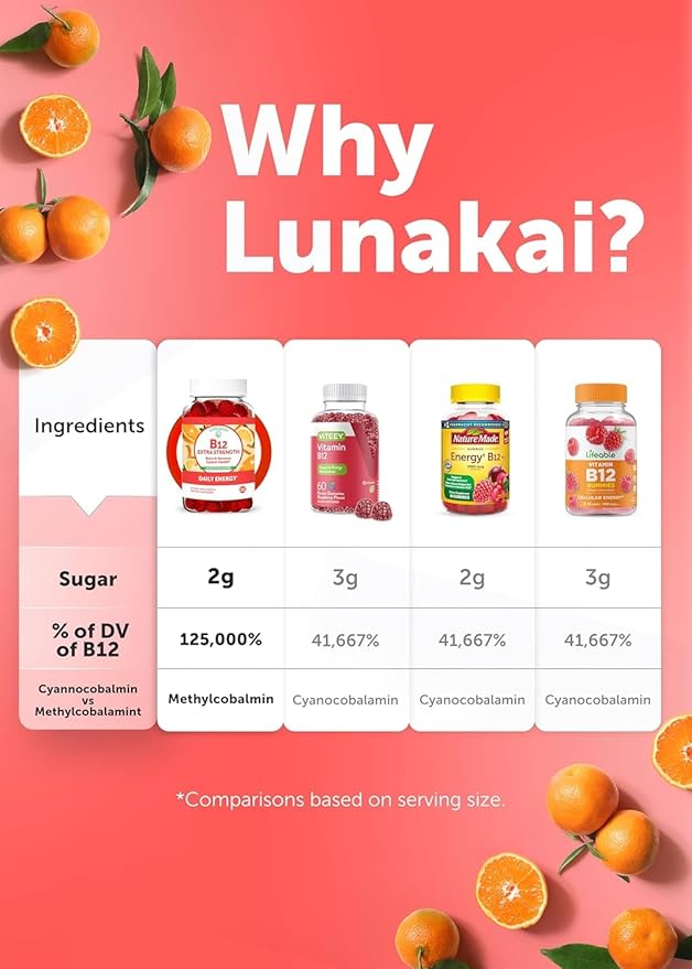 Lunakai Extra Strength 3000mcg Vitamin B12 Gummies - USA Made Delicious Daily Energy &amp Metabolism Support - Vegan B12 Methylcobalamin Supplement 3 Pack