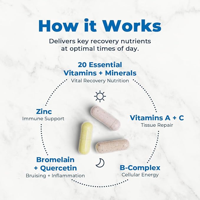 Clinical-Grade Post Surgery Recovery Support Supplement Program Comprehensive Physician-Designed Formulation to Support Healing with Vitamins Minerals Antioxidants Bromelain and Quercetin