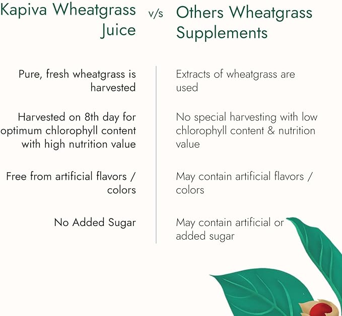 Kapiva Wheatgrass Juice 1L