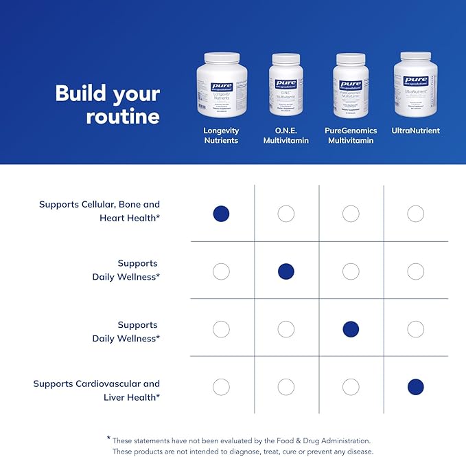Pure Encapsulations Longevity Nutrients | Multivitamin/Mineral Complex to Support Healthy Aging Brain Function Eyes Bones and Vascular Health* | 240 Capsules
