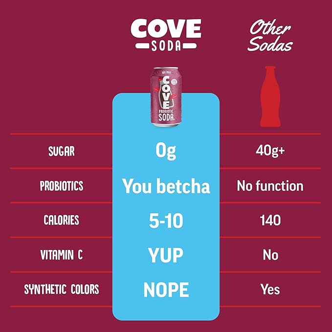 Cove Probiotic Soda Zero Sugar Better-For-You Alternative - Refreshing Delicious Probiotic Drink No Synthetic Colors &amp Caffeine Free - Dr. Cove 12 Pack