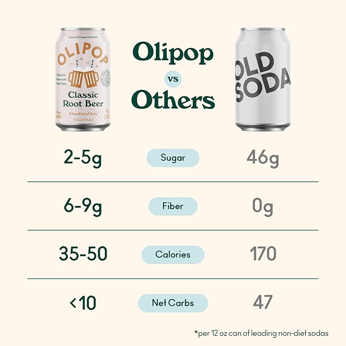 OLIPOP Prebiotic Soda Pop Classic Root Beer Pantry Pack Packed with Prebiotics Fiber and Botanicals Gluten Free Vegan GMO Free 12oz (Pack of 24)