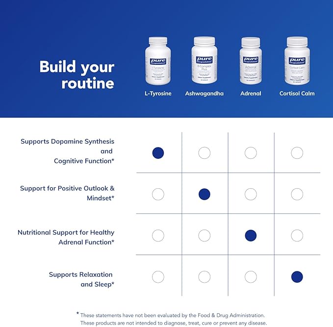 Pure Encapsulations L-Tyrosine - Amino Acid Supplement - for Brain Support Dopamine &amp Thyroid Function* - Vegan &amp Non-GMO - 90 Capsules
