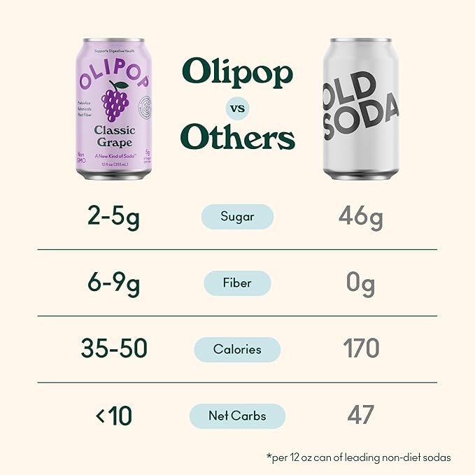 OLIPOP Prebiotic Soda Pop Classic Grape Pantry Pack Packed with Prebiotics Fiber and Botanicals Gluten Free GMO Free 12oz (12-Cans)
