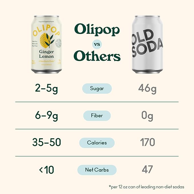 OLIPOP Prebiotic Soda Pop Ginger Lemon A New Kind of Soda Packed with Prebiotics Fiber and Botanicals Gluten Free GMO Free 12oz (12-Cans)