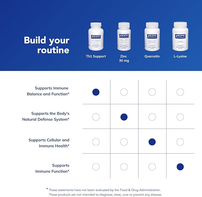 Pure Encapsulations Th1 Support | Promotes Healthy Th1-Predominant Cellular Immune Response* | 120 Capsules