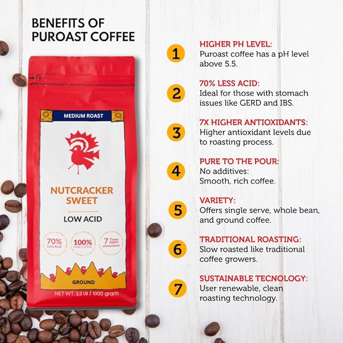 Puroast Low Acid Coffee Ground | Nutcracker Sweet Ground | Medium Roast | High Antioxidants &amp High pH |No Bitter Aftertaste | Reduced Heartburn &amp GERD | Suitable for Cold Brew - 2.2 LB