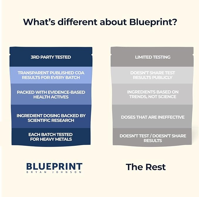 Blueprint Bryan Johnson Super Shroom Coffee – Mushroom Coffee with Lion’s Mane Reishi &amp GABA – 70mg Caffeine – Focus &amp Energy Coffee – Adaptogenic Coffee Alternative – 30 Servings