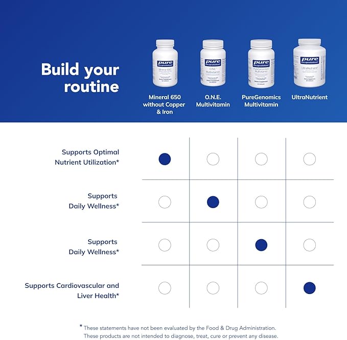 Pure Encapsulations Mineral 650 Without Copper &amp Iron | Hypoallergenic Combination of Balanced Chelated|Minerals | 180 Capsules